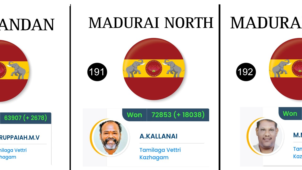 Tamilnadu winner candidate list | Tamilnadu Assembly Election Result 2026