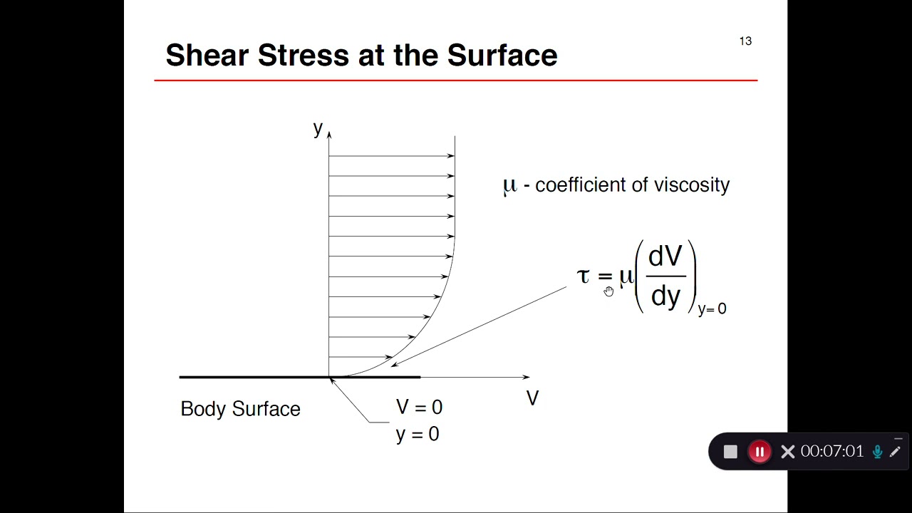 Aerodynamic Forces and Moments Video