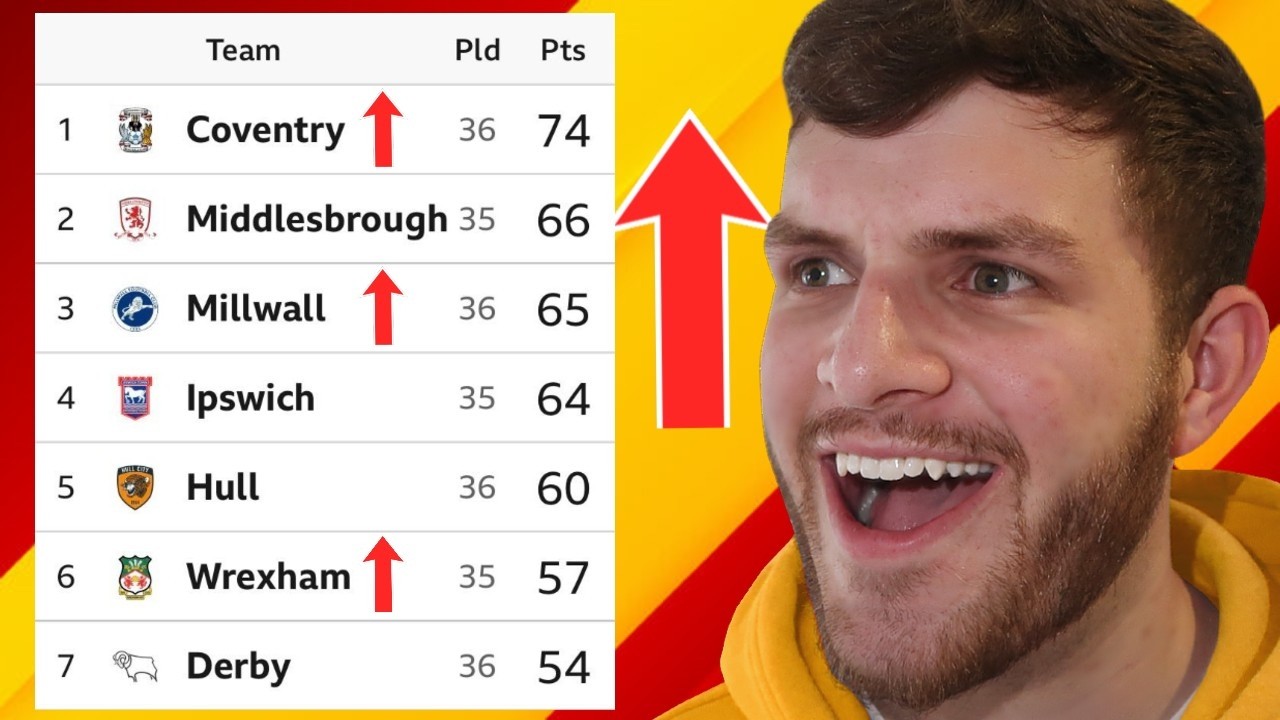 COVENTRY & MILLWALL WITH HUGE WINS IN THE CHAMPIONSHIP PROMOTION RACE