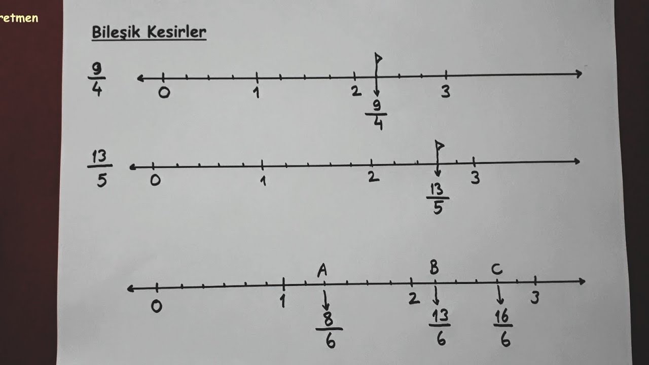 4.sınıf kesirleri sayı doğrusunda gösterme  @Bulbulogretmen  #4sınıf #matematik #kesirler #kesir