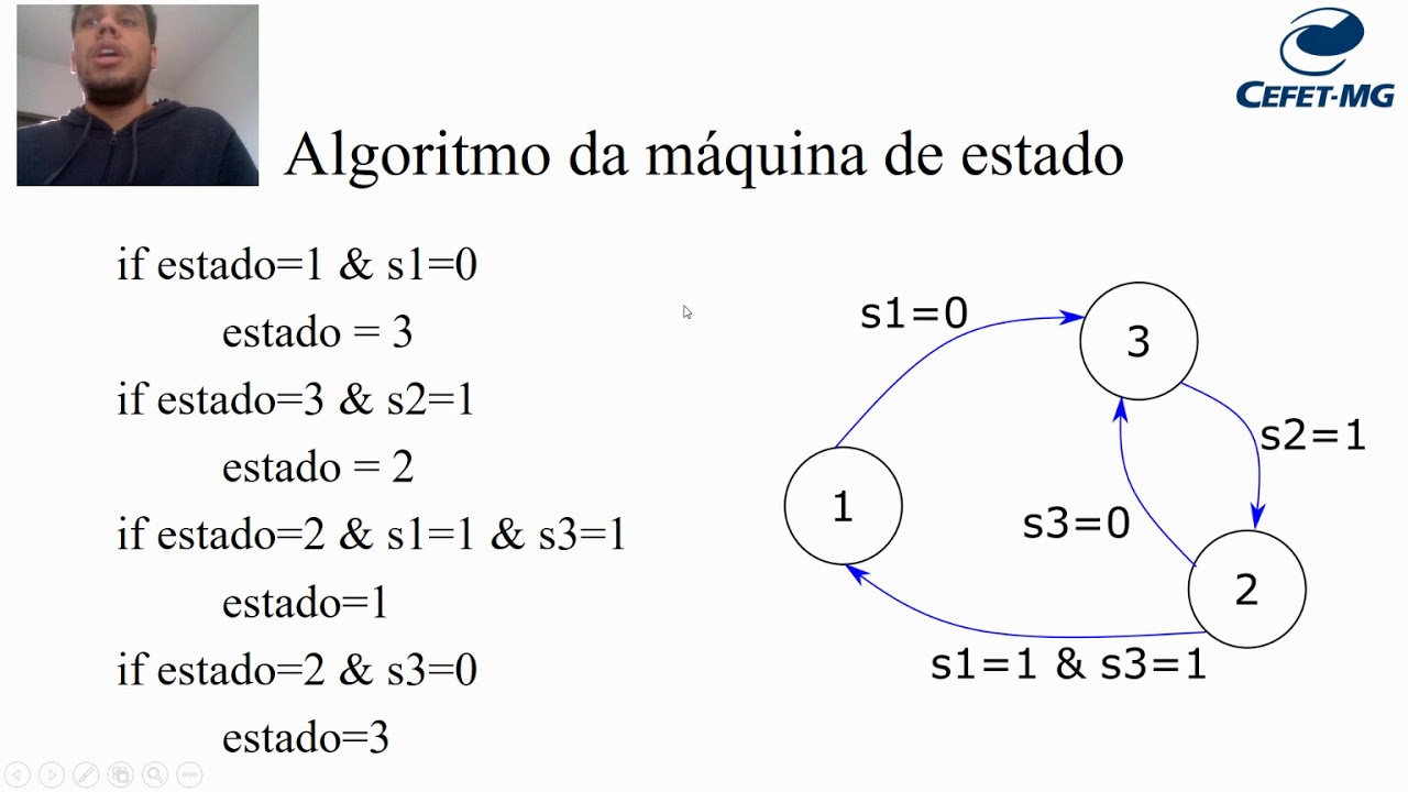 21 - M&aacute;quina de Estados Finita