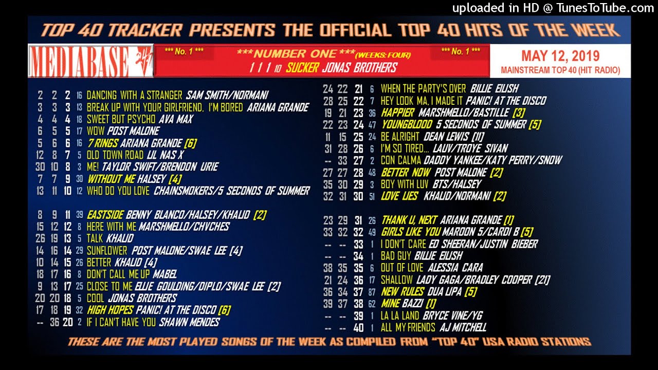 Mediabase Top 40 - HIT RADIO - May 12, 2019