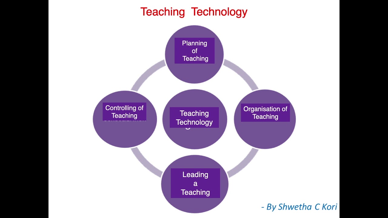 Instructional Technology and Teaching Technology presented by Smt Shweta Kori B Ed 1st semester