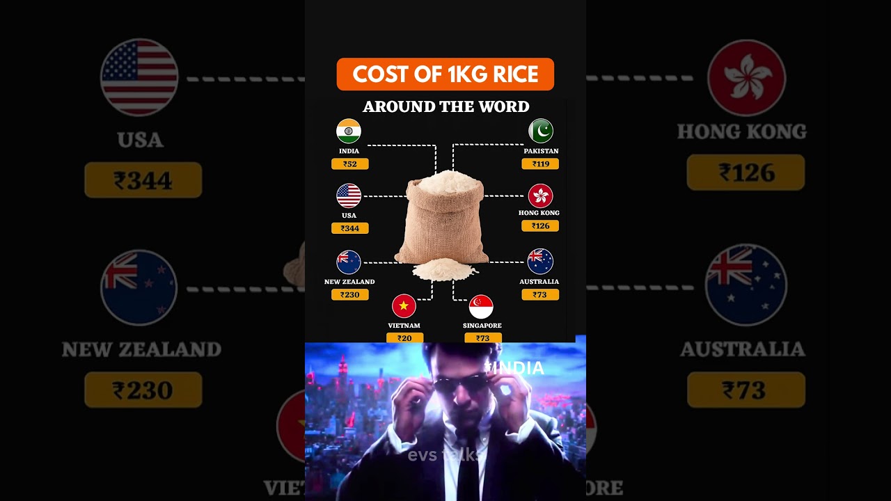 Price of 1 KG Rice Around the World 🌍 | India vs World