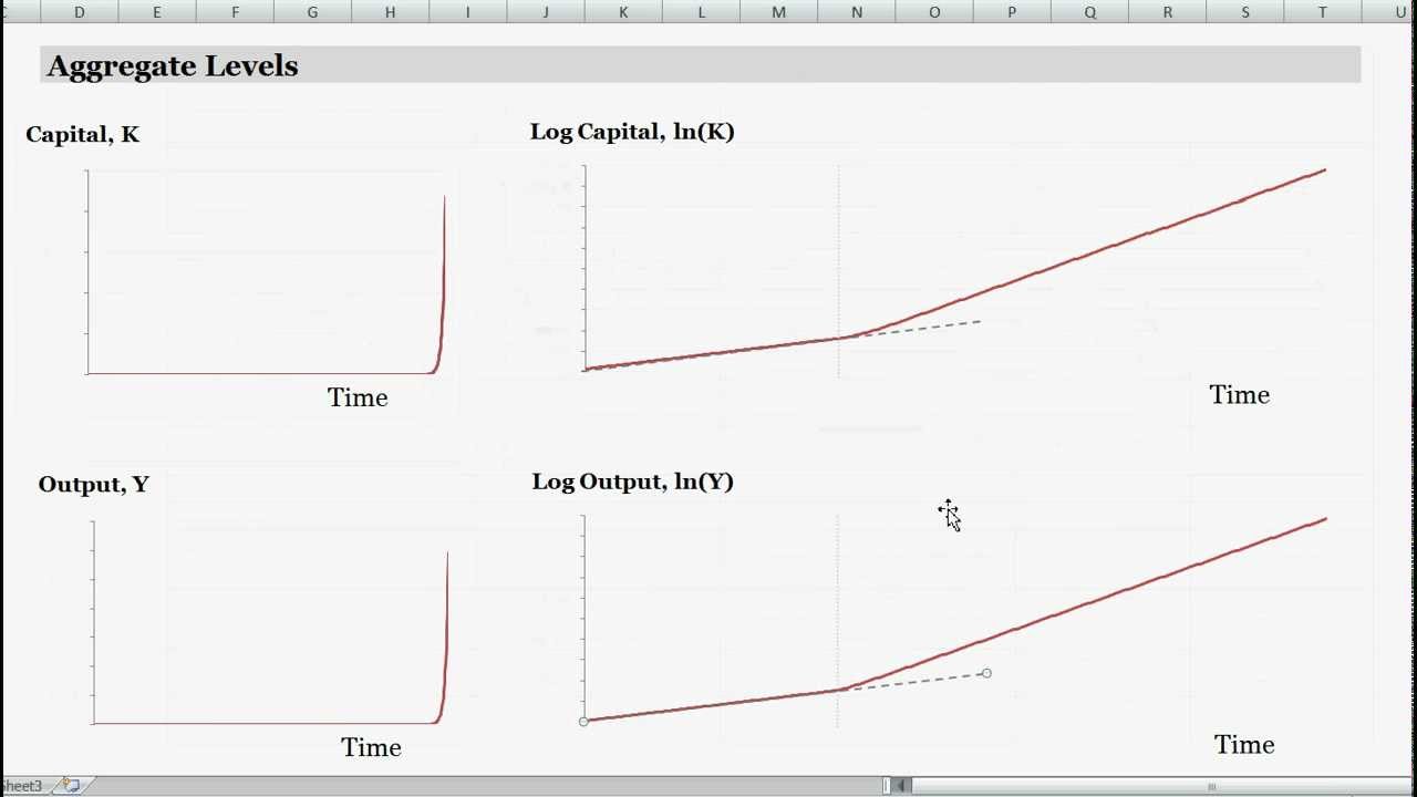 Solow Model Example - A Change in Population Growth Rate