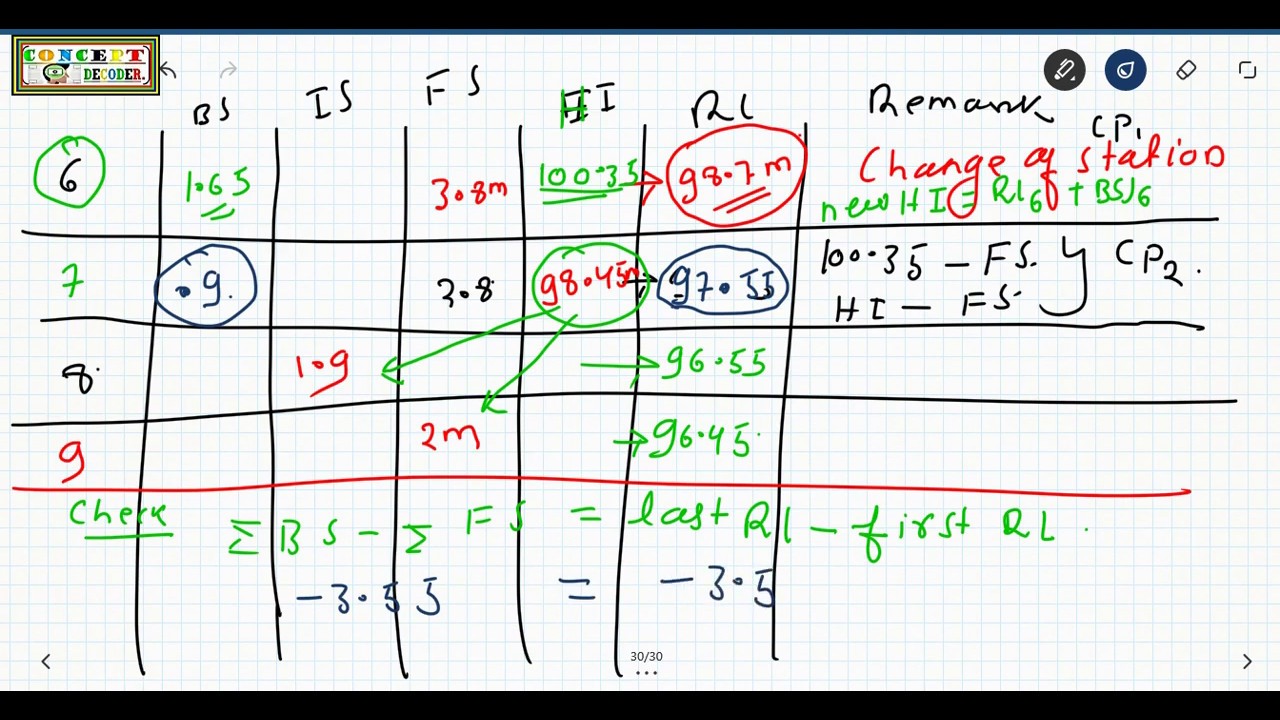 LEC-26 surveying/ESE conventional questions/Levelling/level book calculation concept
