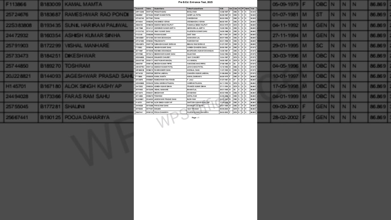 PSSOU PRE B.ED I D.ELED ENTRANCE EXAM RESULT 2025 OUT🔥#shortvideo #facts #news #viralshorts
