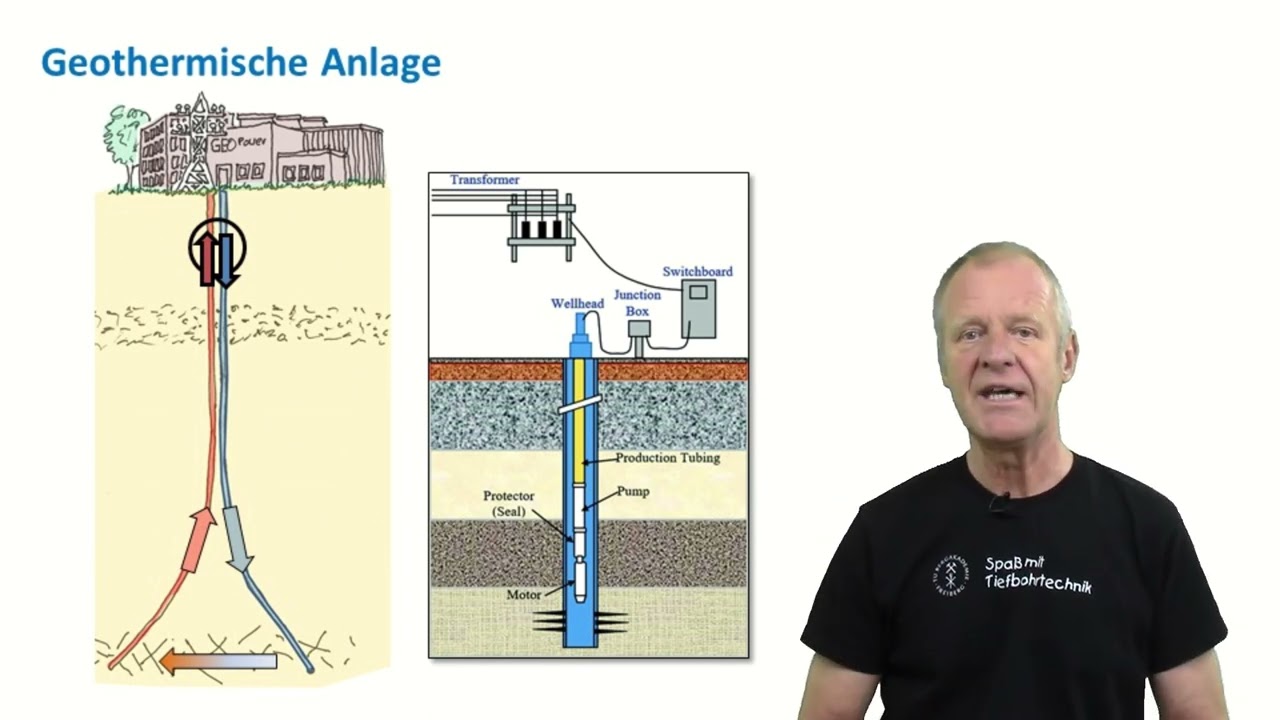 Hat Geothermie etwas mit Erdbeben zu tun?