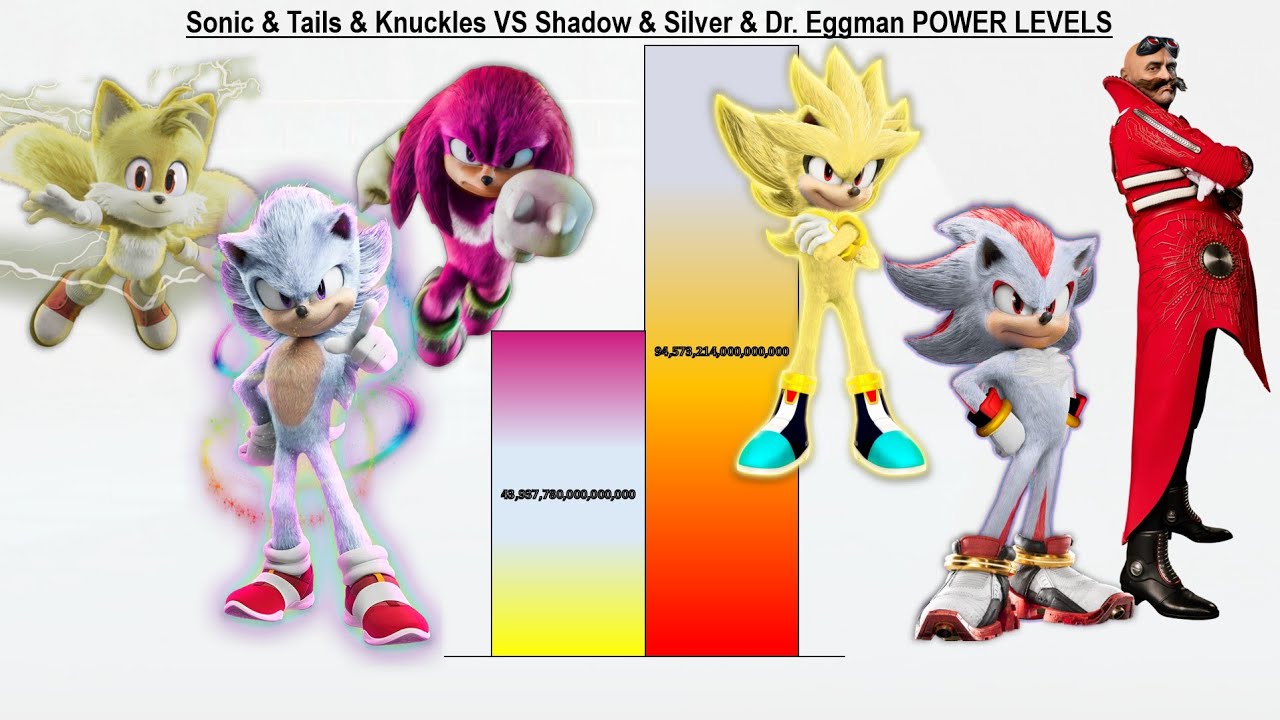 Sonic & Tails & Knuckles VS Shadow & Silver & Dr. Eggman POWER LEVELS - Sonic 1,2,3,4