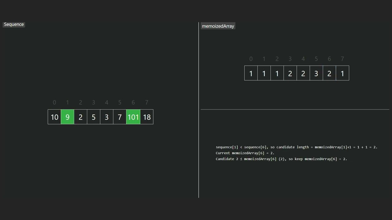 Longest Increasing Subsequence