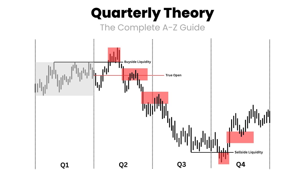 Quarterly Theory (The Complete A-Z Guide)