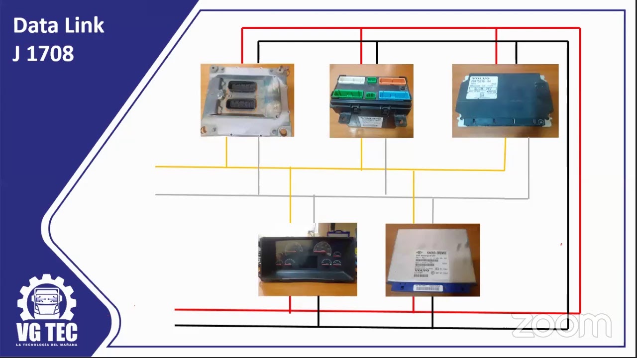 Curso de Tech Tool 1.12 y 2.78 - VG TEC PERU