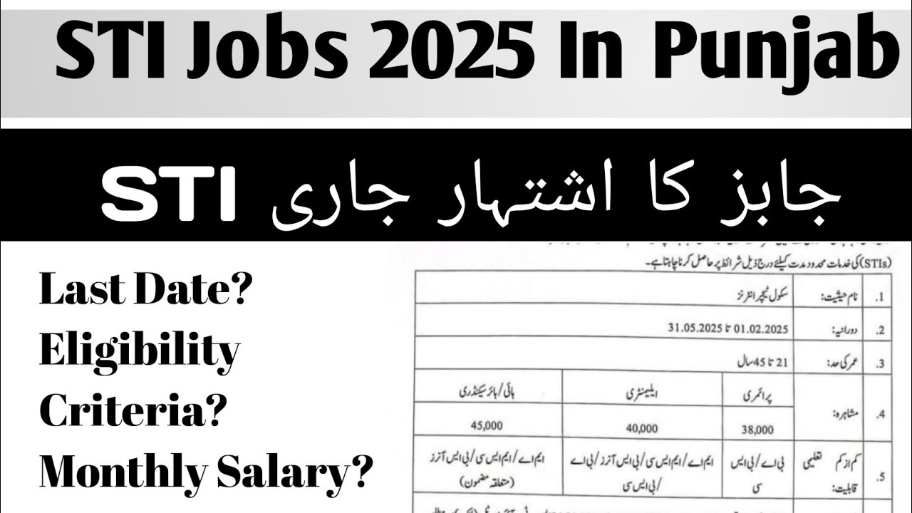 STI Jobs 2025 In Punjab| STI Jobs ka leya Kya requirements hay|Age Limit|Educational Qualifications|