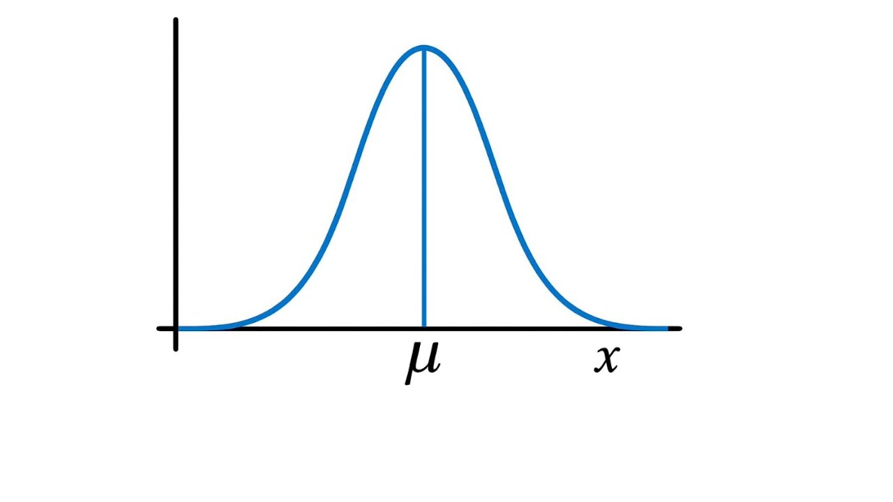 An Introduction to Z-Scores