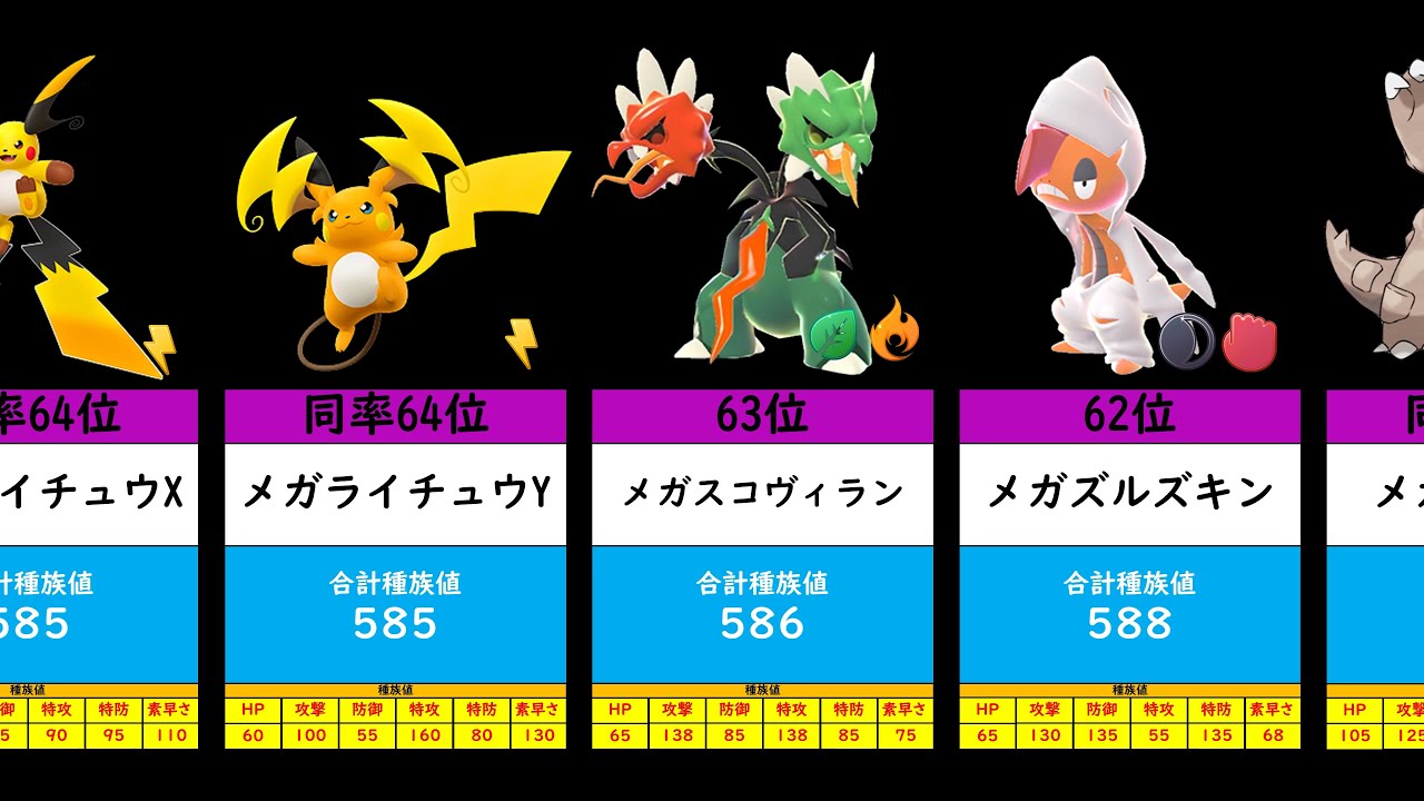 【ポケモンZA】全メガ進化ポケモンを合計種族値ランキング順に並べてみた #ポケモンza #メガ進化 #ランキング
