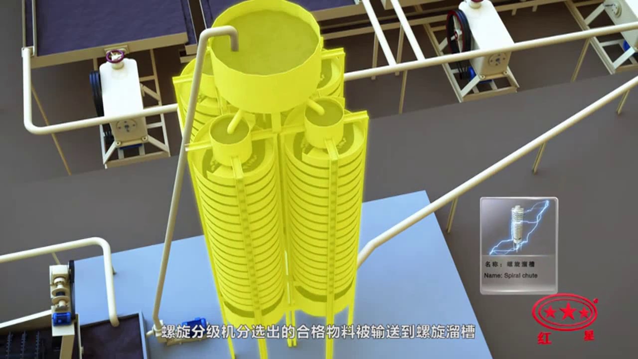 Gravity separation process