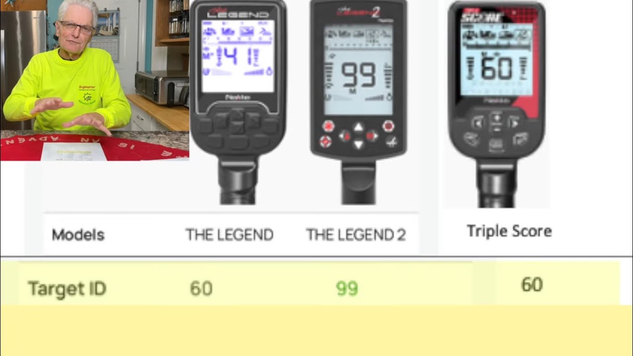 Legend 2, Legend and Triple Score Comparison!
