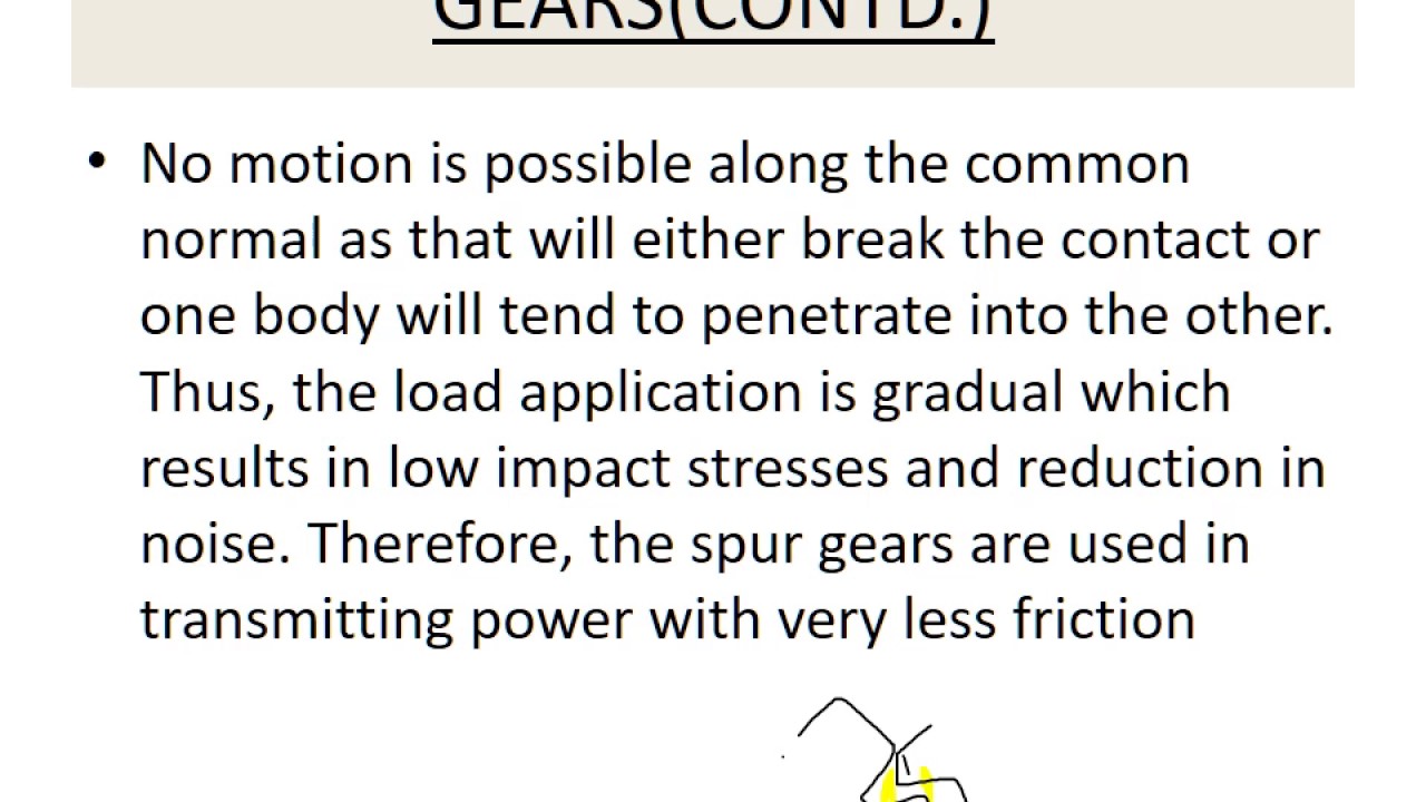 How to design a Spur gear?