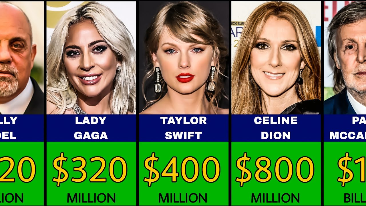 Top 50 Richest Singers - $180,000,000 to $1,700,000,000