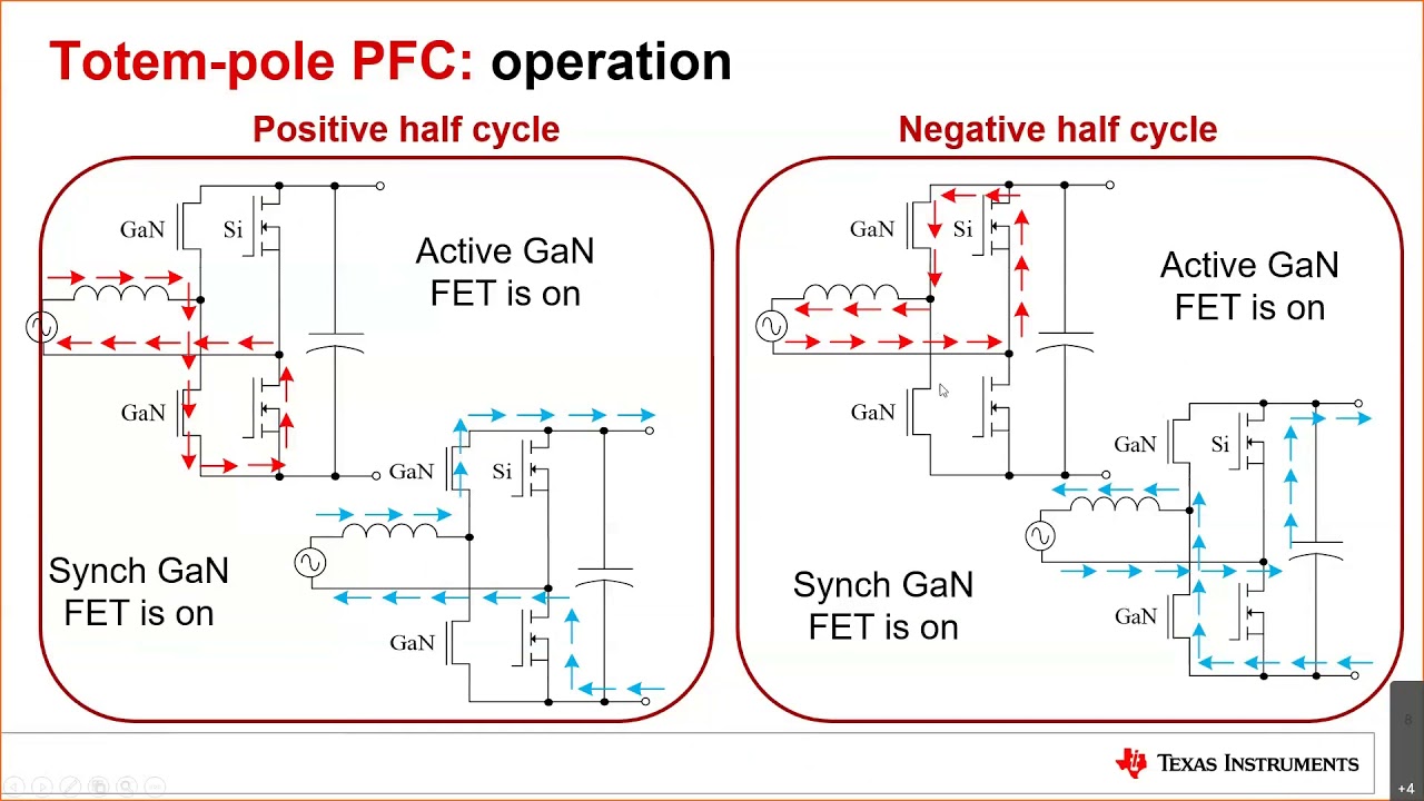 Title Würth Elektronik Webinar: Pushing power performance forward with GaN