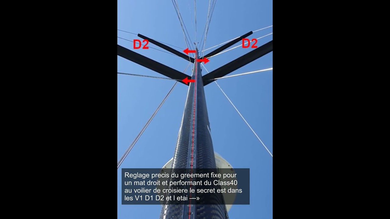 🌍 Manœuvres fixes: le réglage du gréement dormant d'un voilier 👇