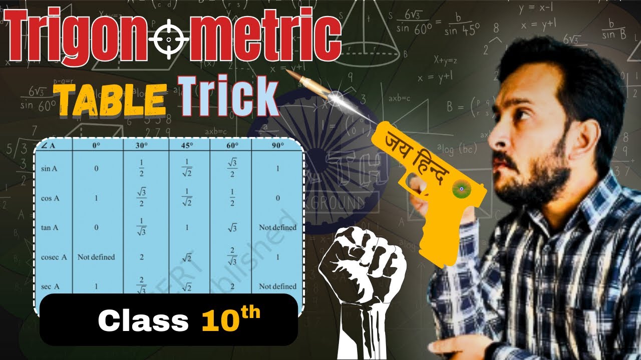 0°, 30°, 45°, 60°, 90° Trigo Table Short Trick | Class 10th Must Watch | By Manish Sir