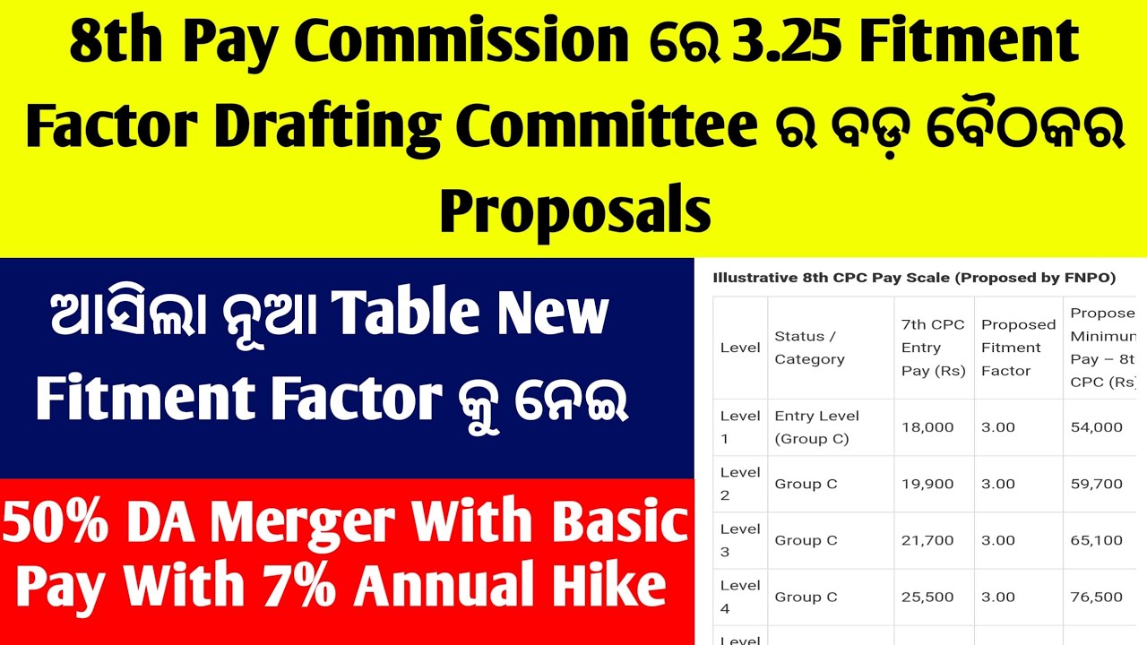 8th Pay Commission New Fitment Factor 3.25 With 7%Annual Increament/8th Pay Commission Today News