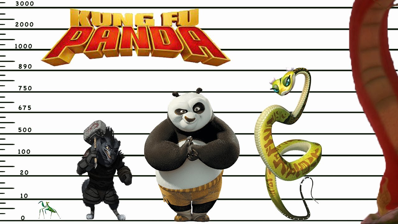 Kung Fu Panda - Character Size Comparison | Satisfying video