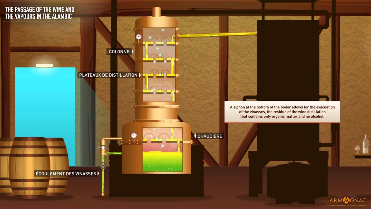 The Armagnac Alambic - shorter version (2 min) ©BNIArmagnac/www.armagnac.fr