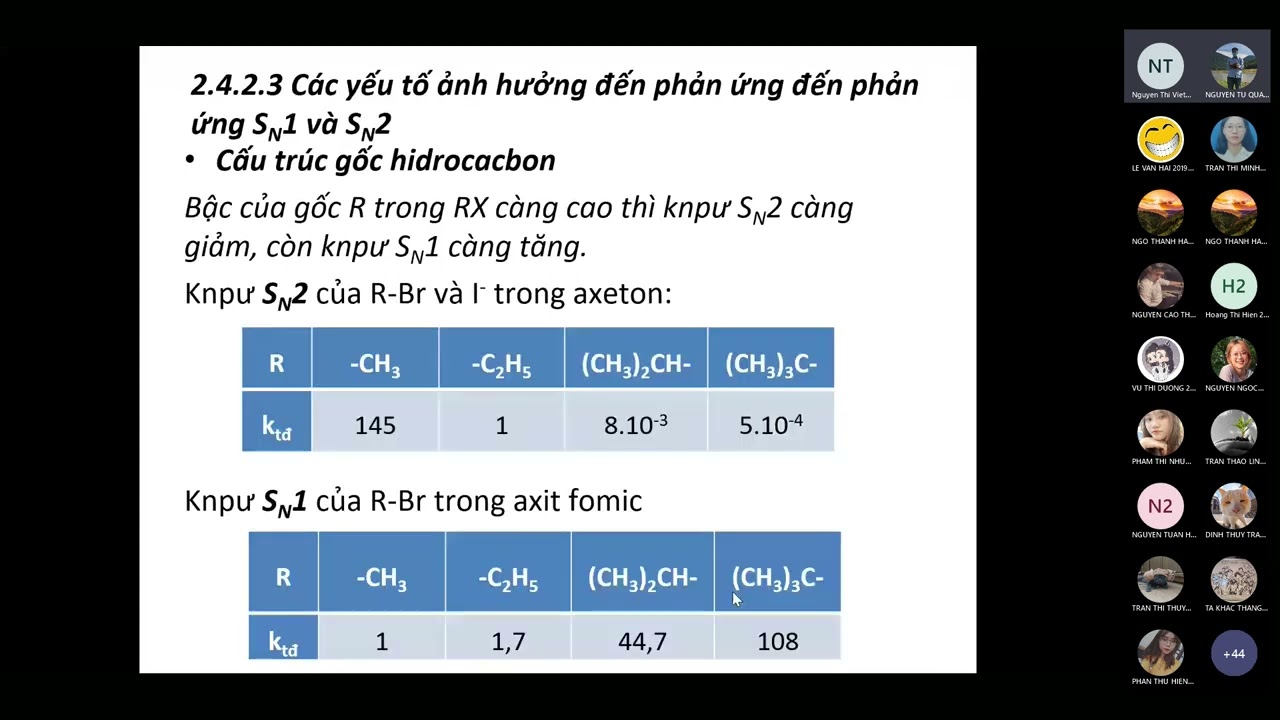 Hóa Hữu cơ | [P2] Buổi 14: Chương 2: Dẫn xuất halogen