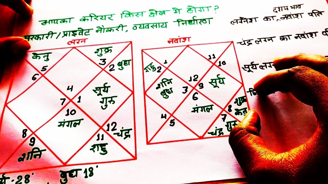 नौकरी या बिजनेज़ कब कहाँ किस क्षेत्र में बिना किसी गुणा गणित के जानें,