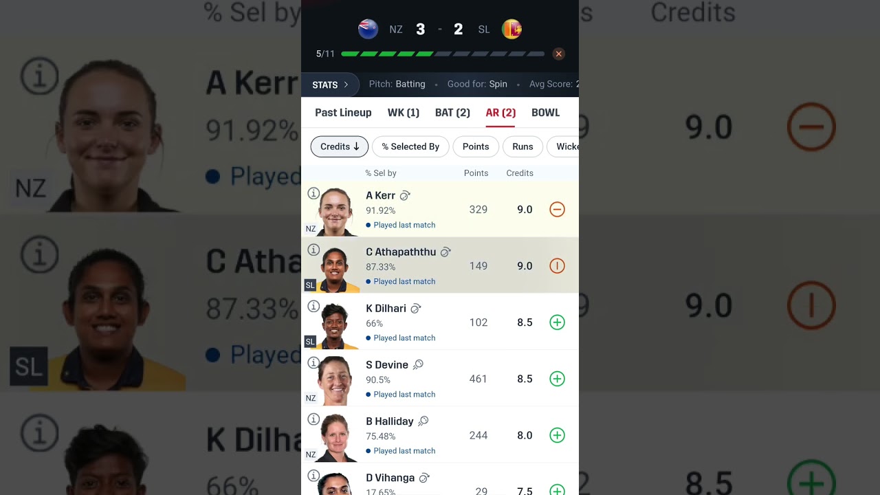 New Zealand Women vs Sri Lanka Women Dream11 Prediction Team Today || NZ-W vs SL-W || NZ vs SL
