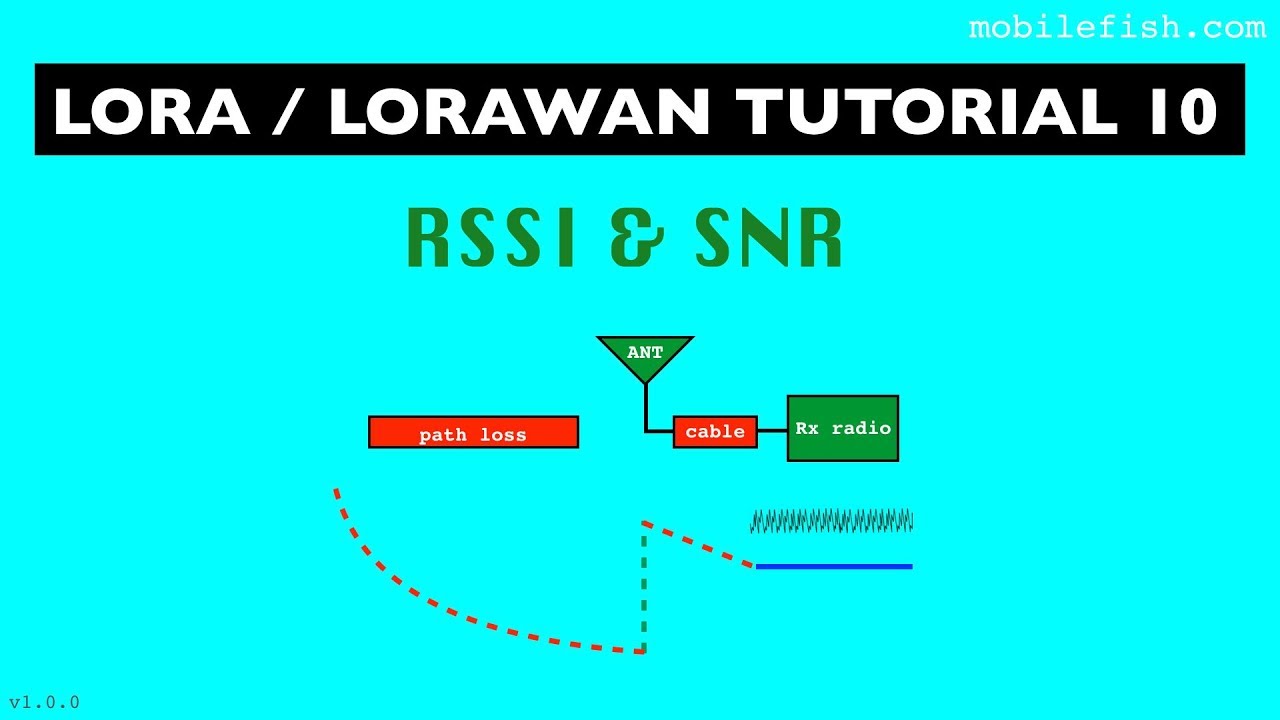 Учебник LoRa/LoRaWAN 10: RSSI и SNR