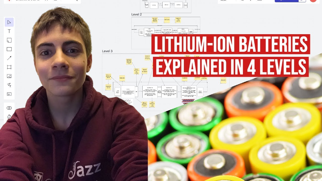 Explaining lithium-ion batteries and its variants in 4 levels
