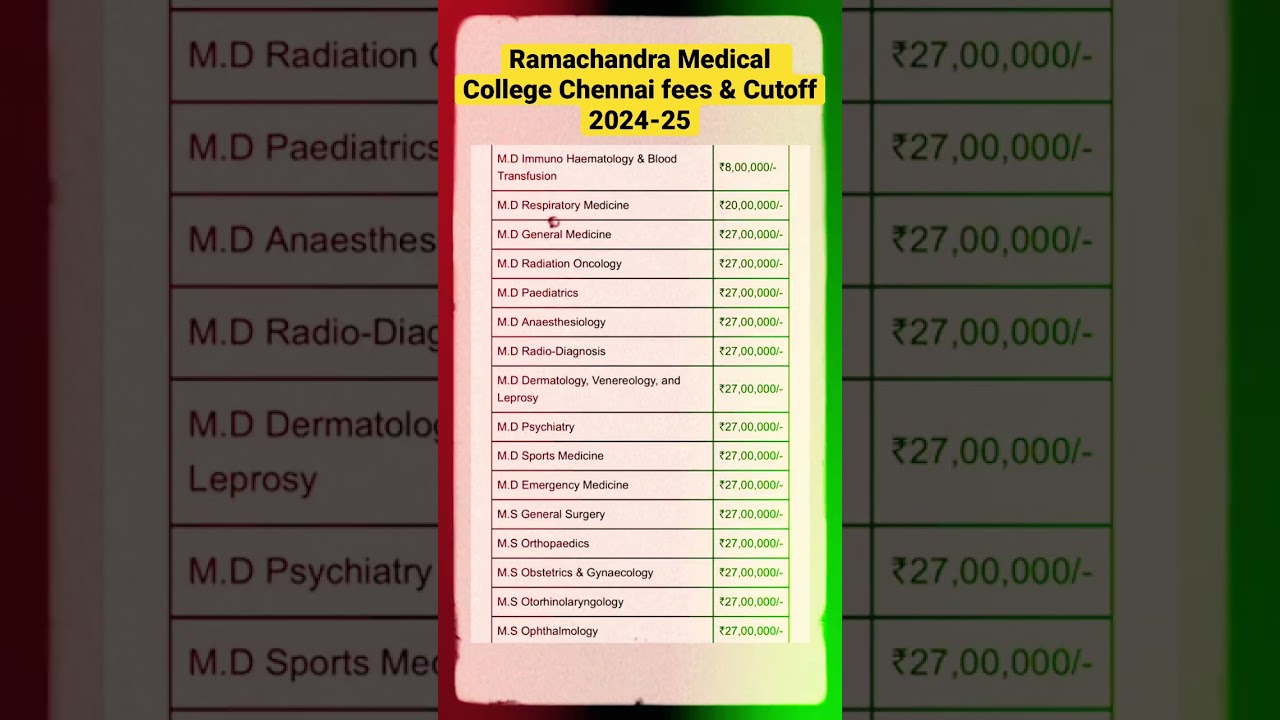 Ramachandra medical college chennai Mbbs & MD/MS fees &cutoff #neet2024 #neetpg2024 #neet