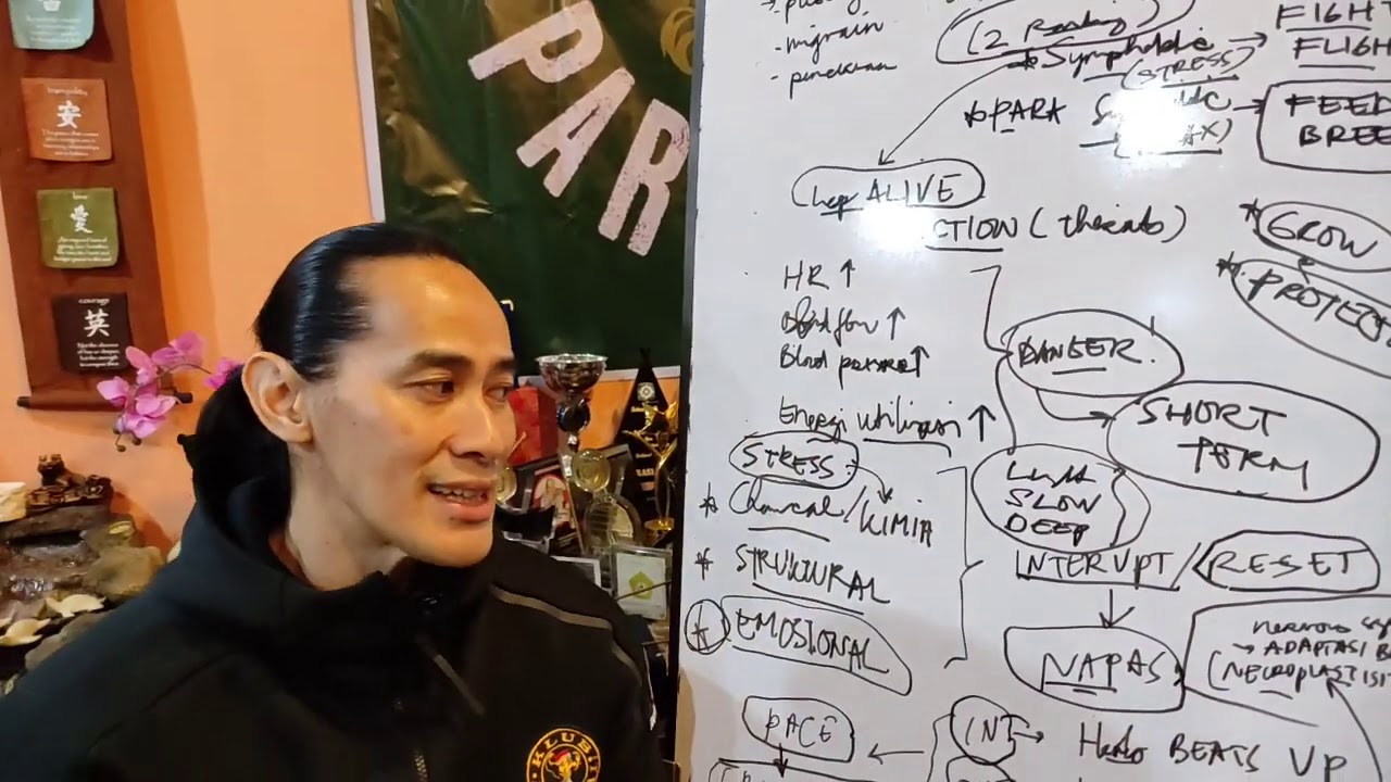 Ade Rai STRESS RESPONSE Strategy