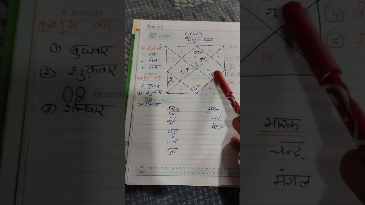 Learn astrology class 9