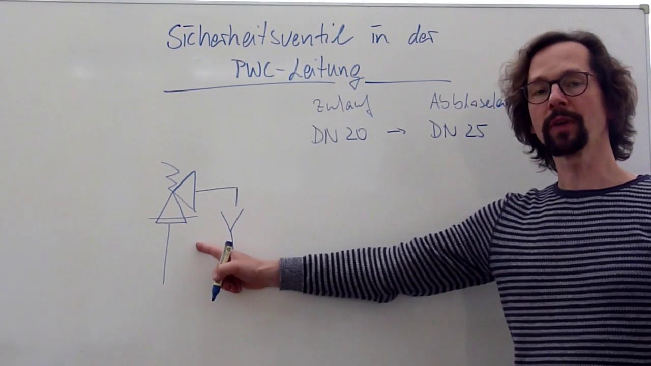 Sicherheitsventil