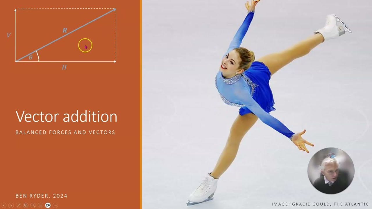 Vector addition and subtraction