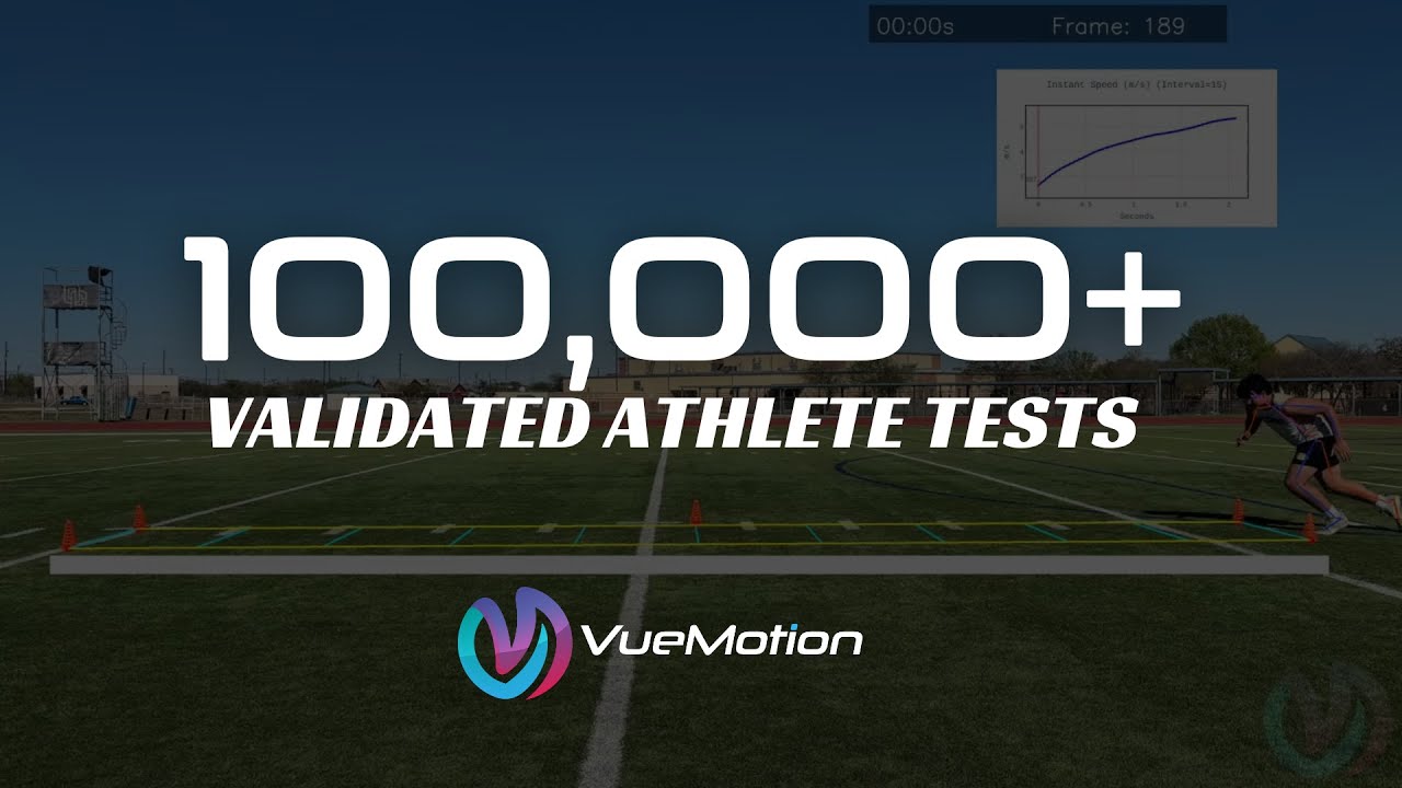 VueMotion - the largest in-field biomechanics dataset in the world