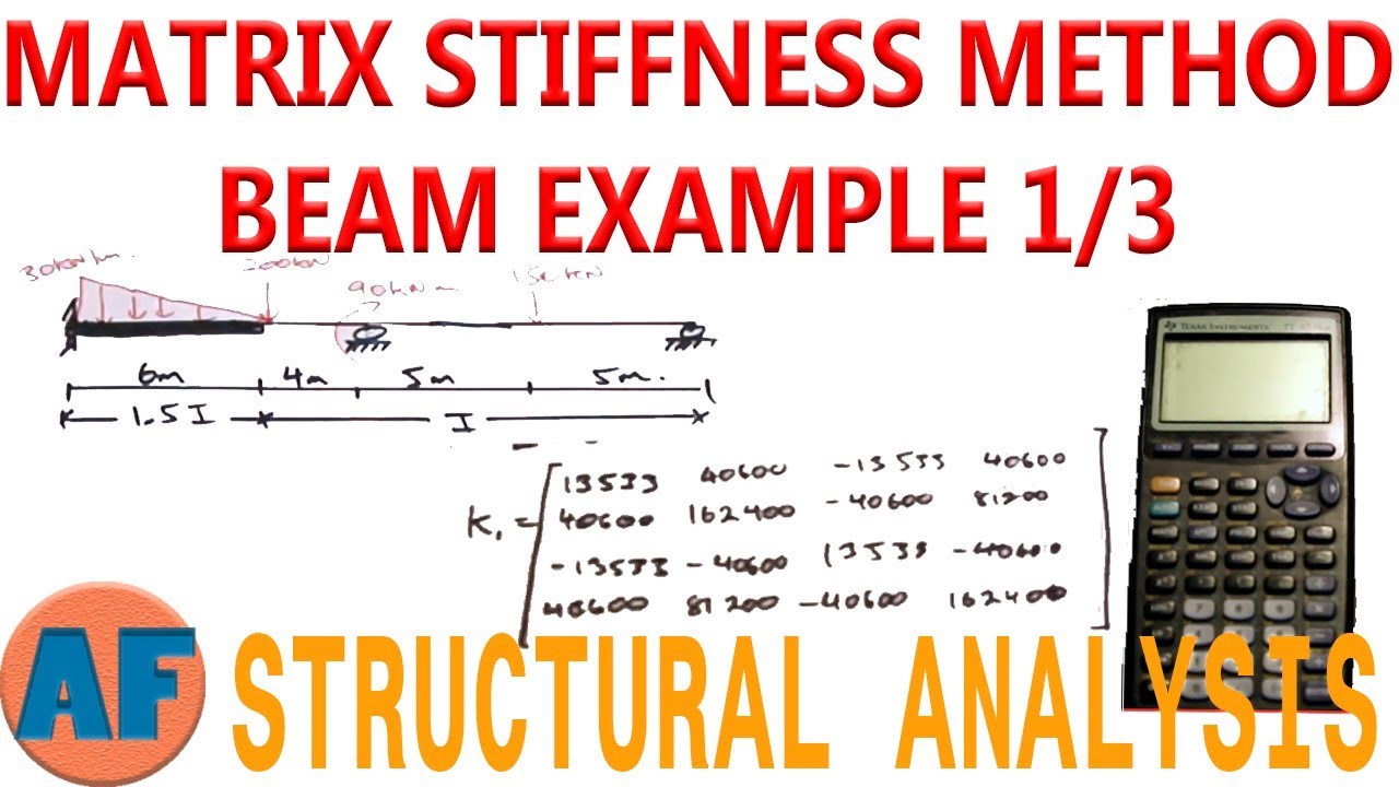 Matrix Stiffness Method - How to Solve a Beam's Reactions - Part 1/3