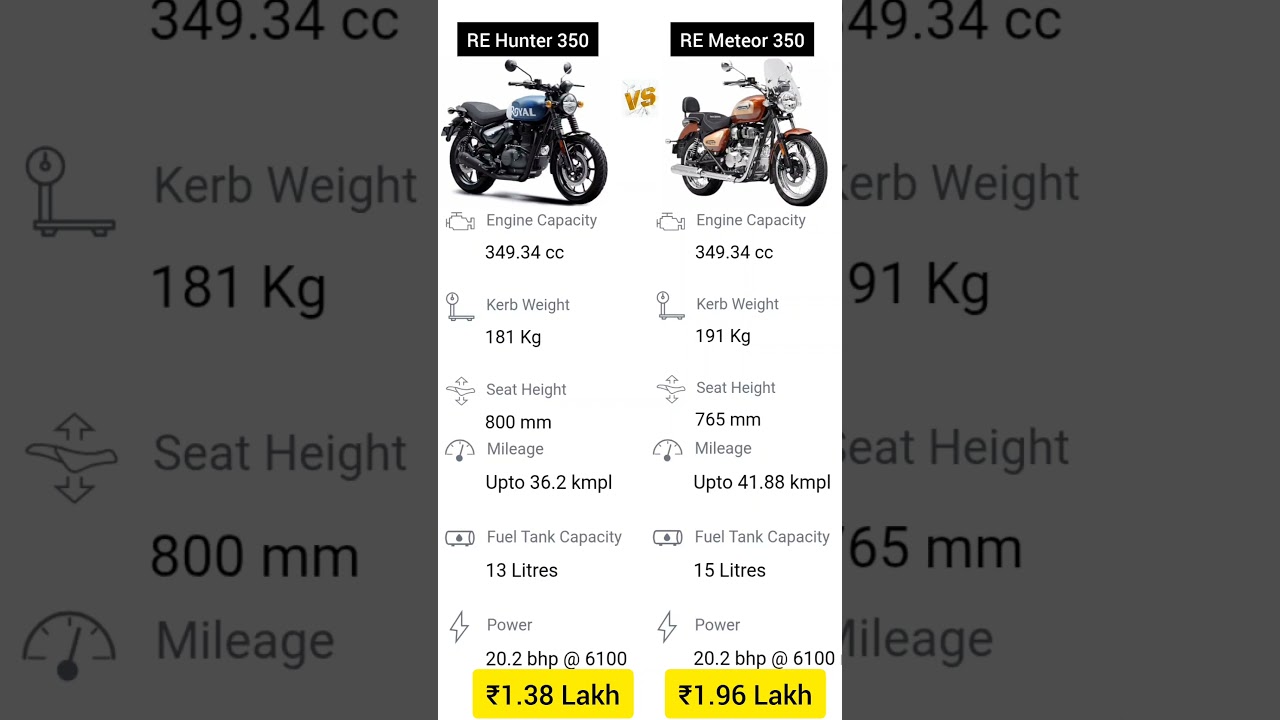 Royal Enfield Hunter 350 VS Royal Enfield Meteor 350 Comparison