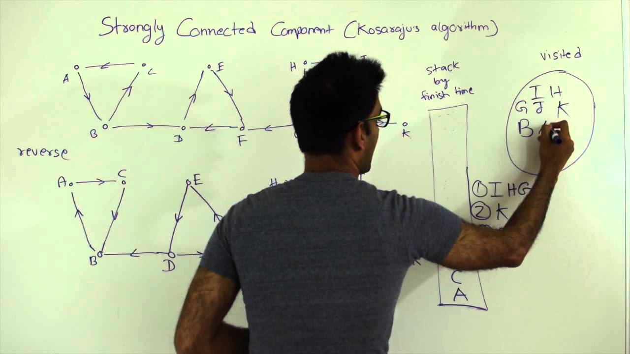 Strongly Connected Components Kosaraju's Algorithm Graph Algorithm