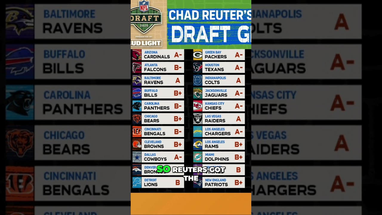 2025 NFL Draft Grades!