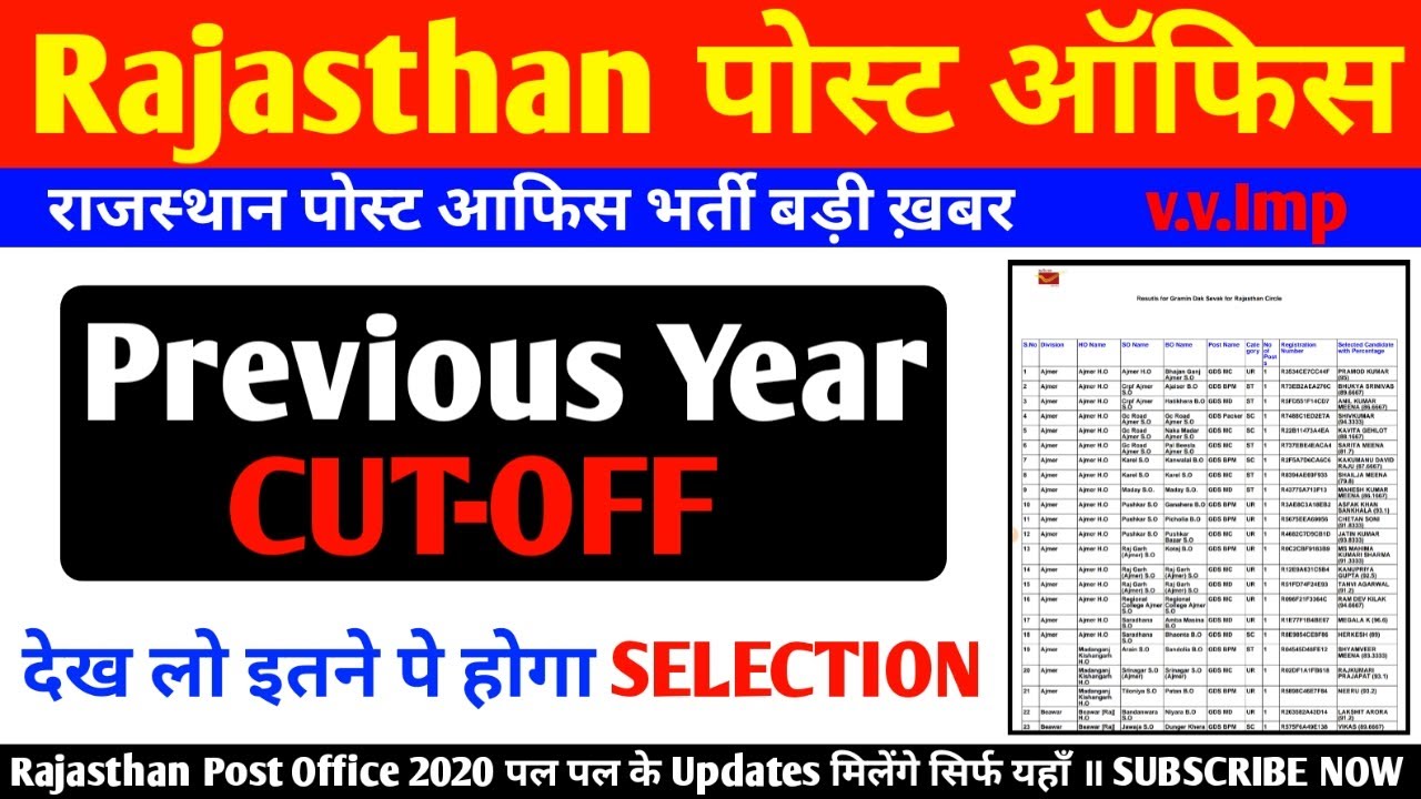 Rajasthan Post Office GDS Previous Cutoff &brvbar; rajasthan post office vacancy 2020 Rajasthan post office
