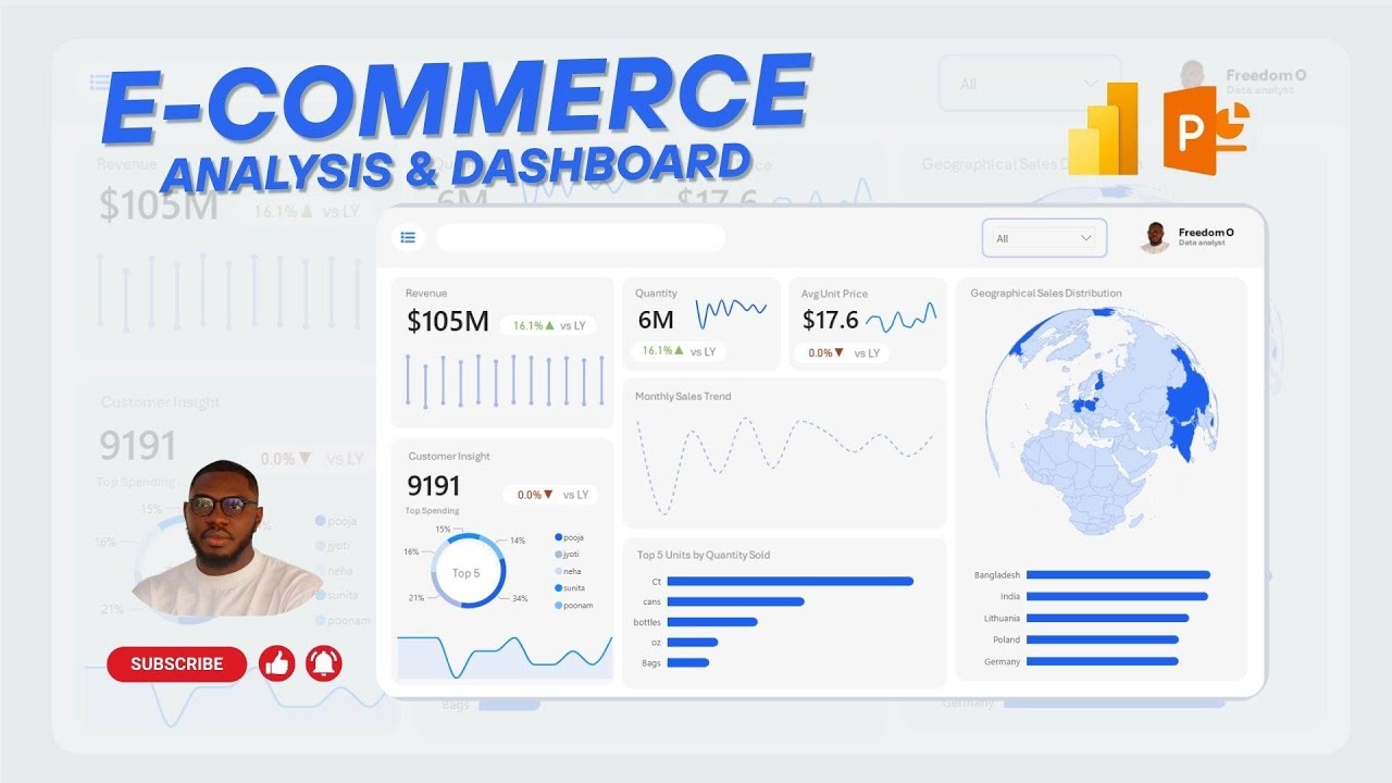 E-Commerce Sales Dashboard &ndash; Full Power BI Build: Data Prep, DAX & Interactive Visuals