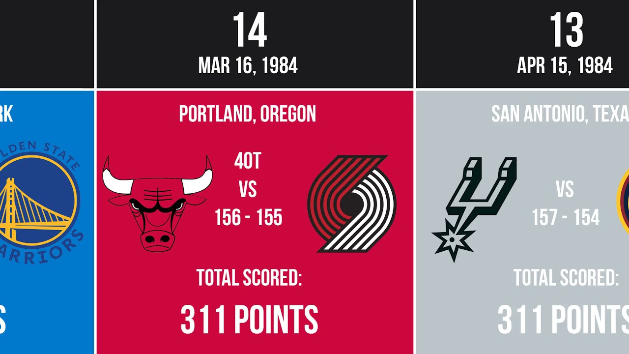 Highest Scoring NBA Games of All-Time (Top 50)