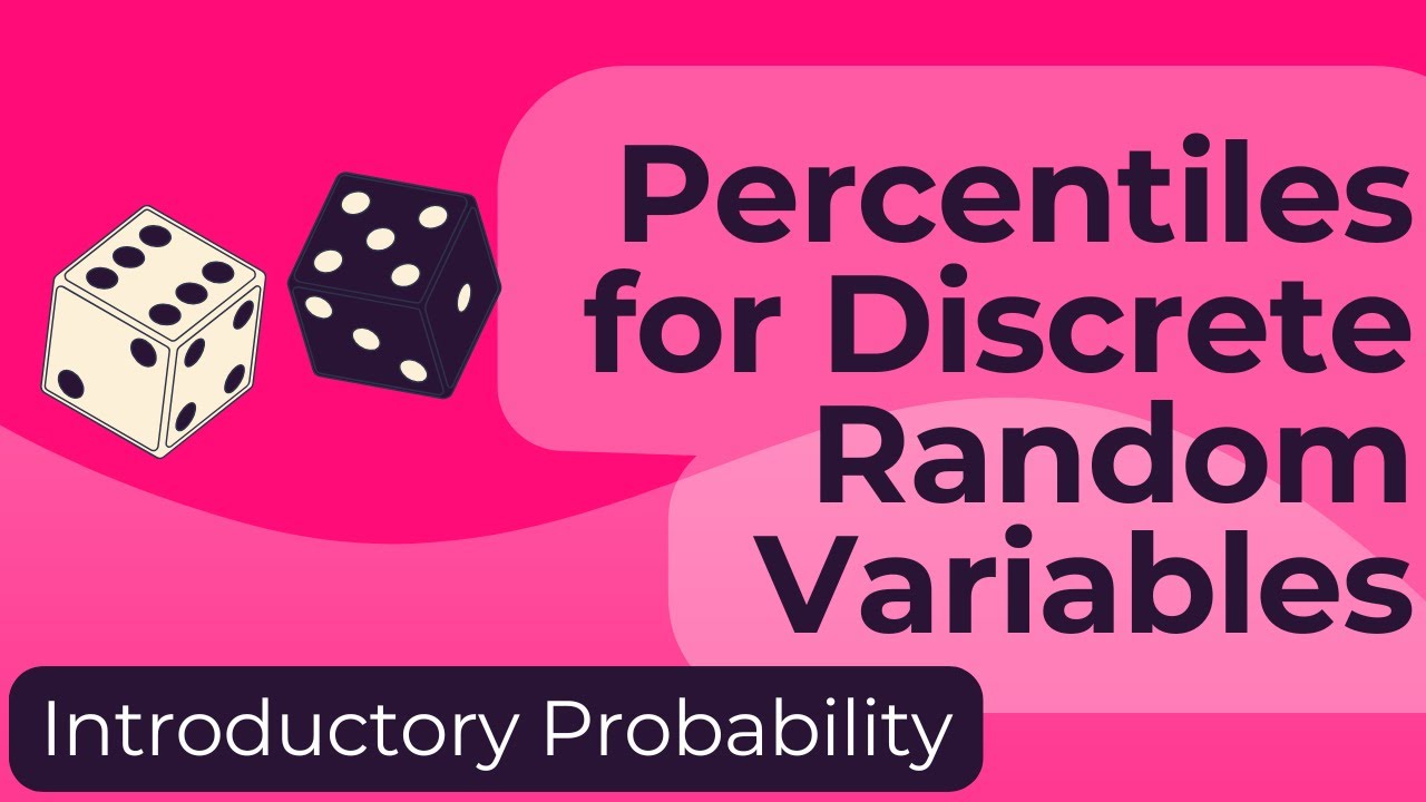 Percentiles for Discrete Random Variables