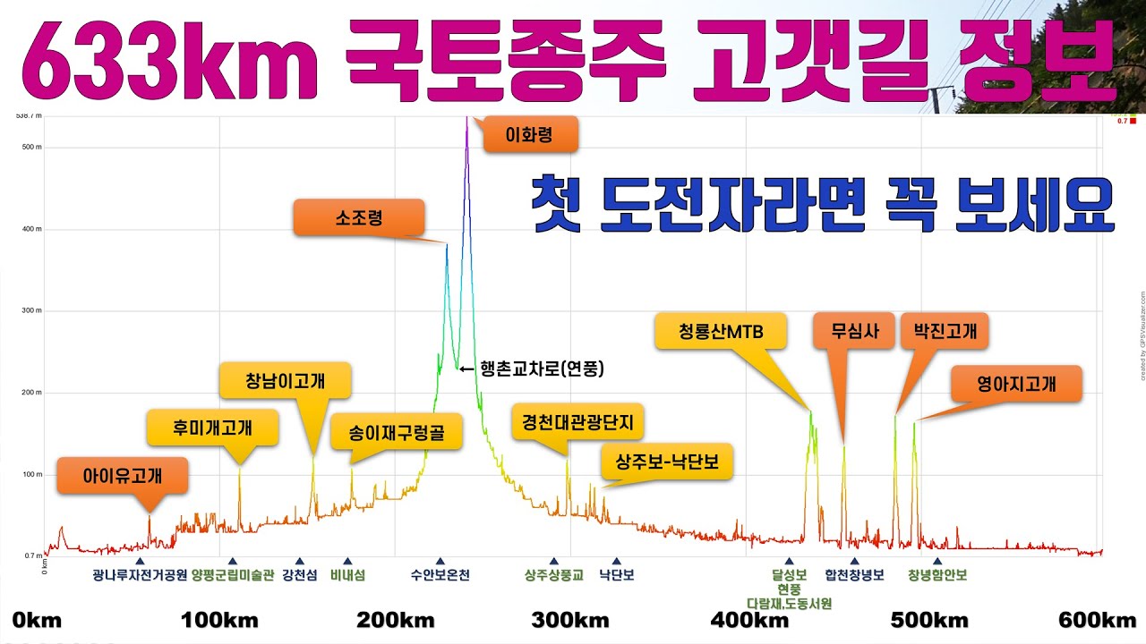 서해갑문-낙동강하굿둑 633km 에서 경험할 언덕 구간 정보, 국토종주 첫 도전자는 꼭 보세요