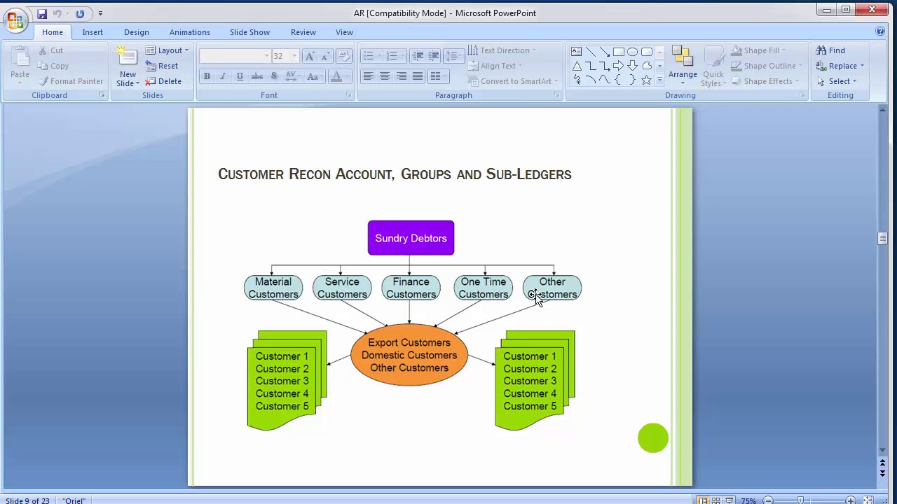 7   Accounts Receivable   Part 1
